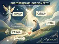 Благовещение: Благата вест – илюстрация на събитието, Дева Мария, Архангел Гавраил и Светият Дух.