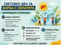 Инфографика за Световен ден за борба с хепатита: информация, превенция, симптоми и лечение.